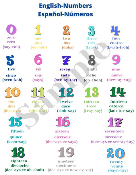 spanish number pronunciation|Numbers in Spanish .